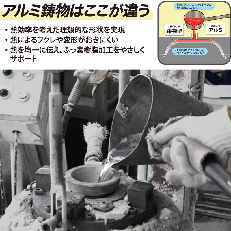 玉子焼き器15cmプロスタイル匠技極ガス火専用日本製ユミックUMIC