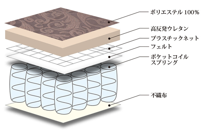 電動ベッドシングル折りたたみコイルスプリングリクライニング手すり付