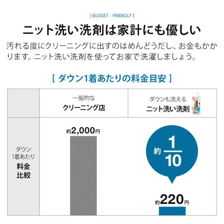 洗濯用洗剤ダウンも洗えるニット洗い洗剤徳用