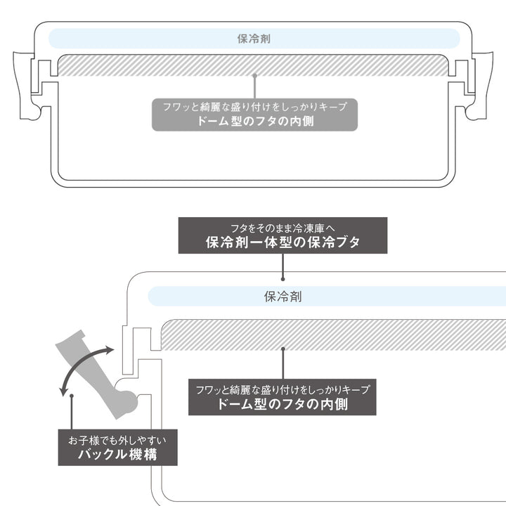 お弁当箱GEL-COOLdomeM1段600ml