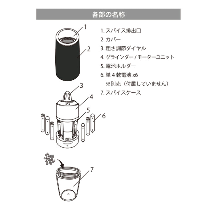 スパイスミルGRAVITYELECTRICPEPPERGRINDER電動