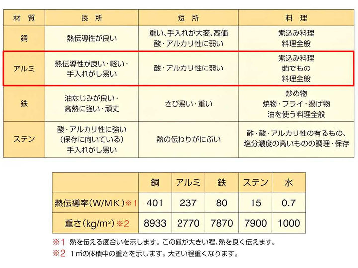 フライパン蓋18cmキングフロン用アルミ製中尾アルミ