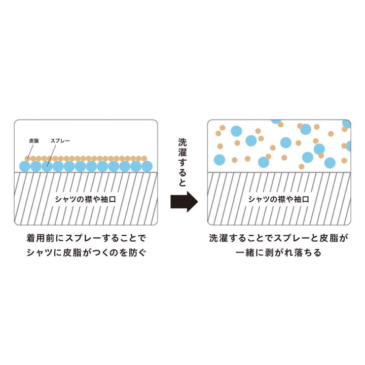 エリそで洗剤CSERIESクラフトマンシリーズ汚れを取りやすくする襟袖スプレー75ml