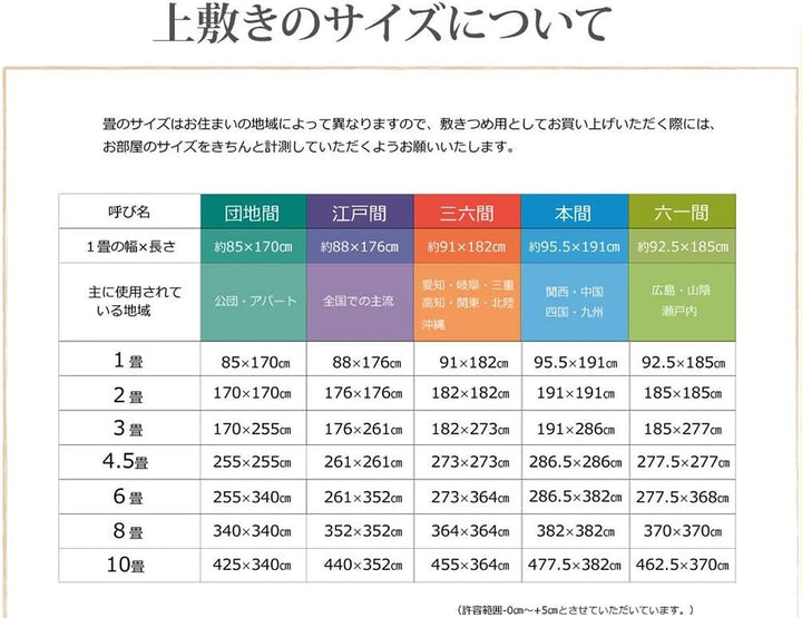 い草上敷き純国産い草カーペット糸引織湯沢本間2畳約191×191cm