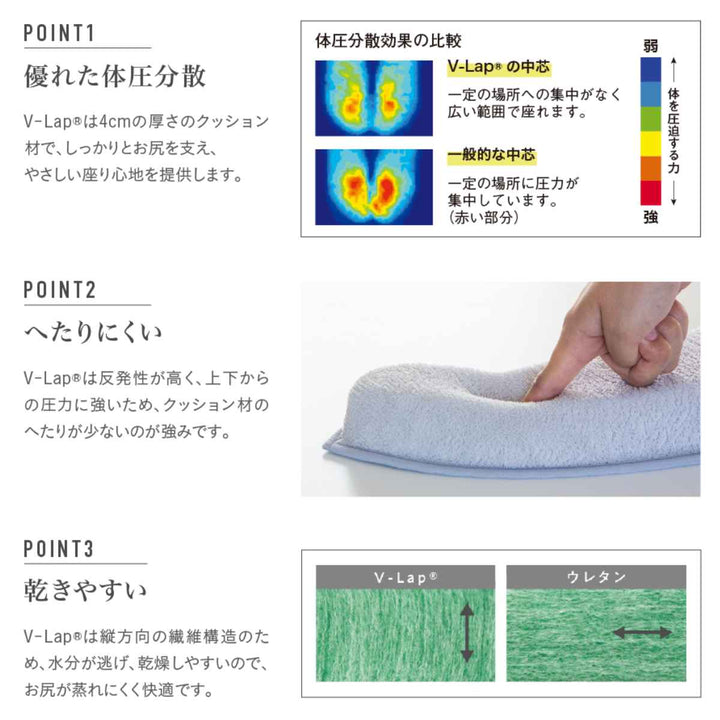 便座クッション極厚マシュマロ便座クッション厚さ5cm