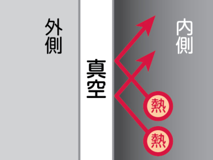 水筒500mlカフェマグトートマグ保温保冷