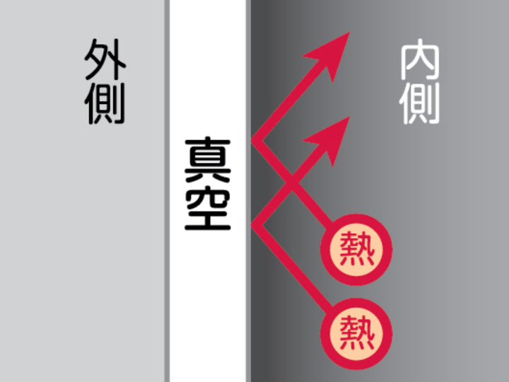 水筒700mlカフェマグトートマグ保温保冷