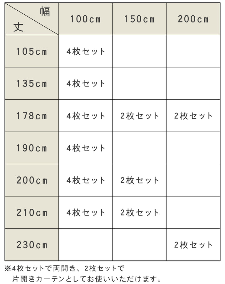 遮光カーテン1級遮光レースセットUVカット幅100～200×丈105～230cm4枚組・2枚組