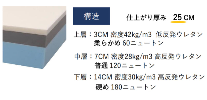 マットレスフレクシーフレックスプレミオダブルイタリア製