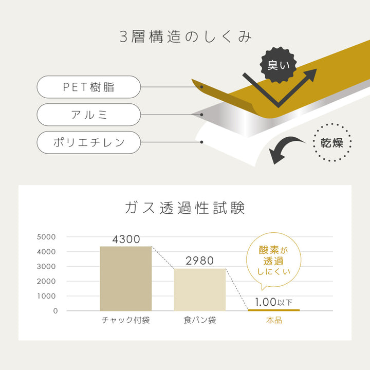 保存袋パン冷凍保存袋くっつき防止シート2枚