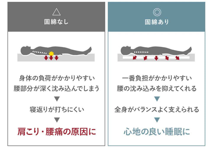 シングルベッド4つ折りマットレスセットすのこ高さ調節床下収納天然木