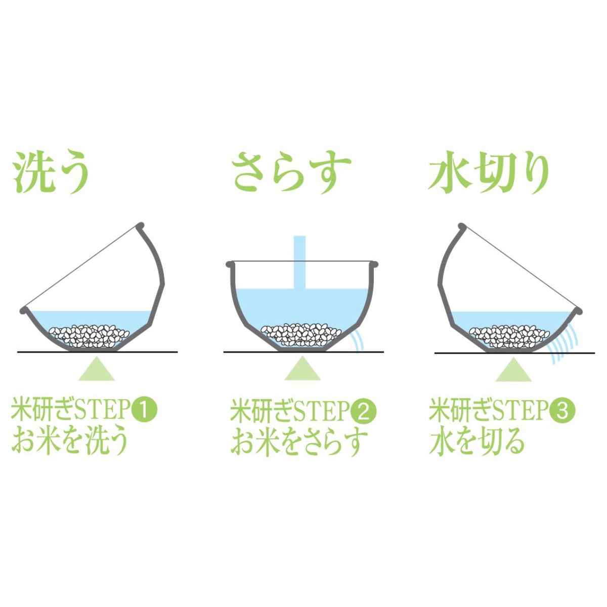 米研ぎボウル 21cm ステンレス製 3WAY米とぎボウル 食洗機対応 日本製