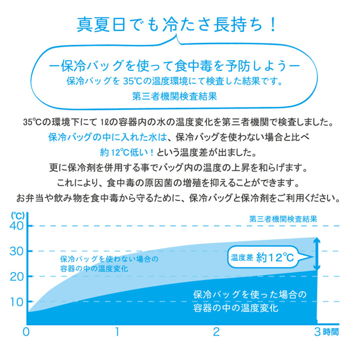 ランチバッグ19UGM保冷バッグ