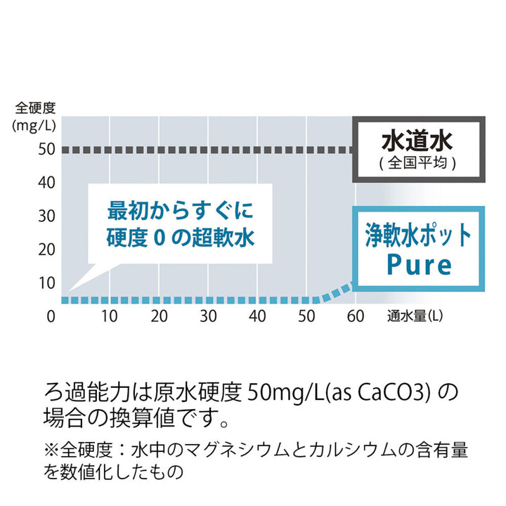 ハリオ浄軟水ポット700mlPure耐熱ガラス