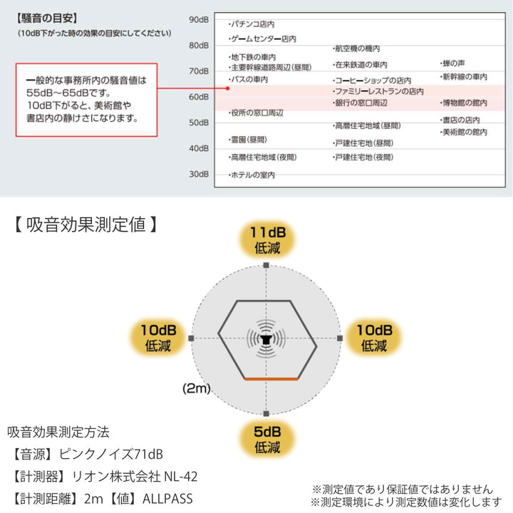 吸音ブース用ドアオフィスブースハニカムドアREMUTE