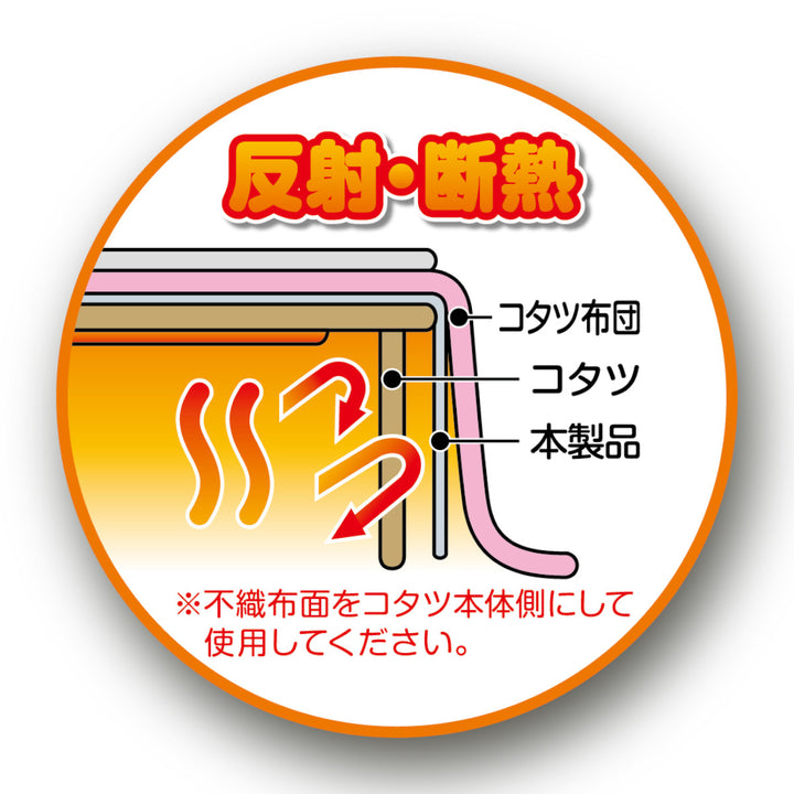 こたつ内掛け保温シート正方形約36％節電防水150×150cm