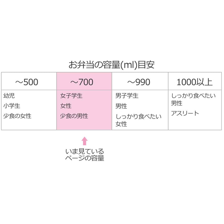 お弁当箱メラミンフタランチボックス2段600ml桜柄