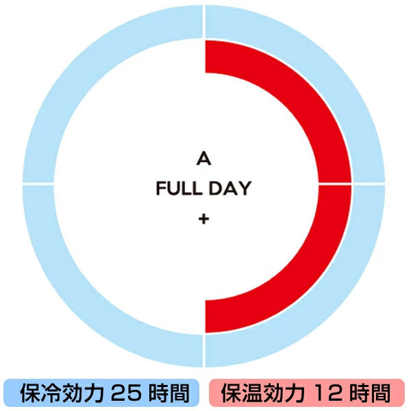 水筒750mlCORKCICLECANTEEN保温保冷