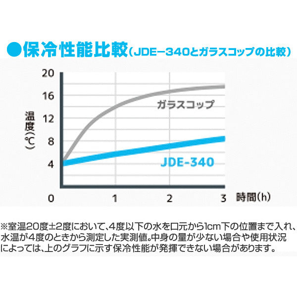 サーモス タンブラー 340ml 真空断熱 ステンレス JDE-340 -5