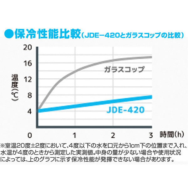 サーモス タンブラー 420ml 真空断熱 ステンレス JDE-420 -5