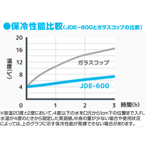 サーモス タンブラー 600ml 真空断熱 ステンレス JDE-600 -5