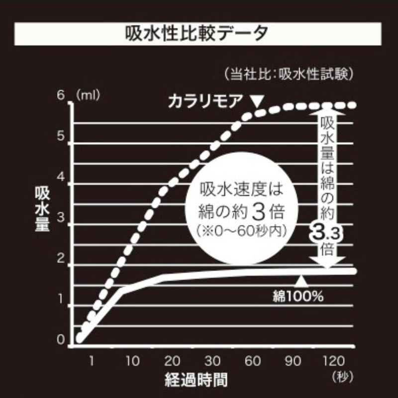 ヘアバンドカラリマイクロファイバー