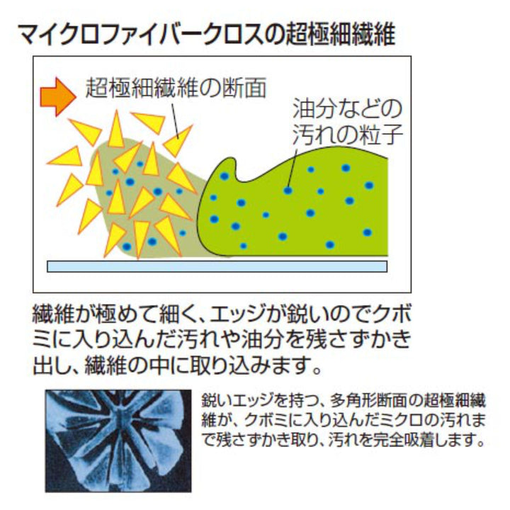 ぞうきん マイクロファイバークロス コンドル 3枚入り -4