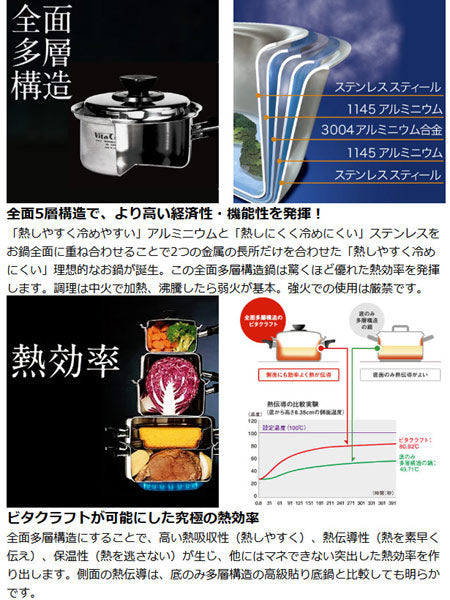 Vita Craft　ビタクラフト　フライパン　26cm　コロラド　No.2506　IH対応